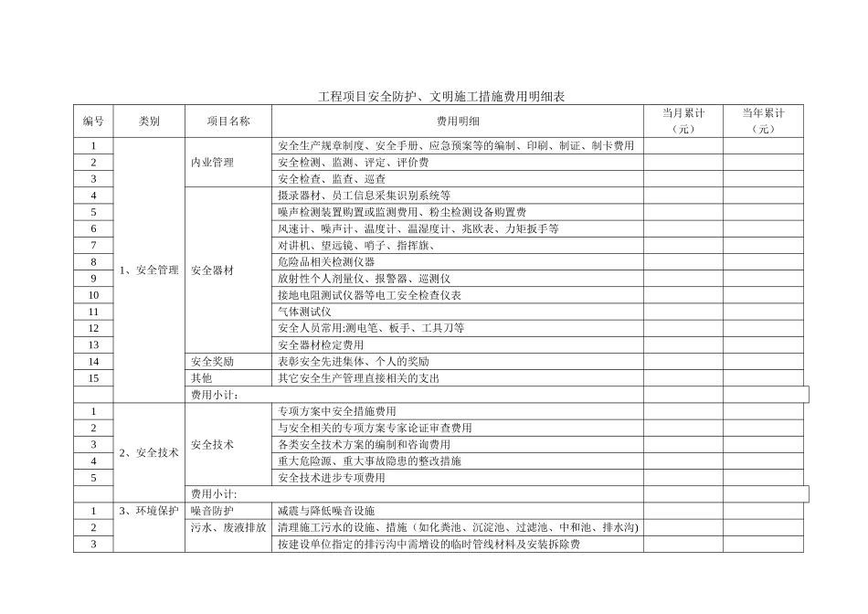 安全防护文明施工费用分类表_第1页