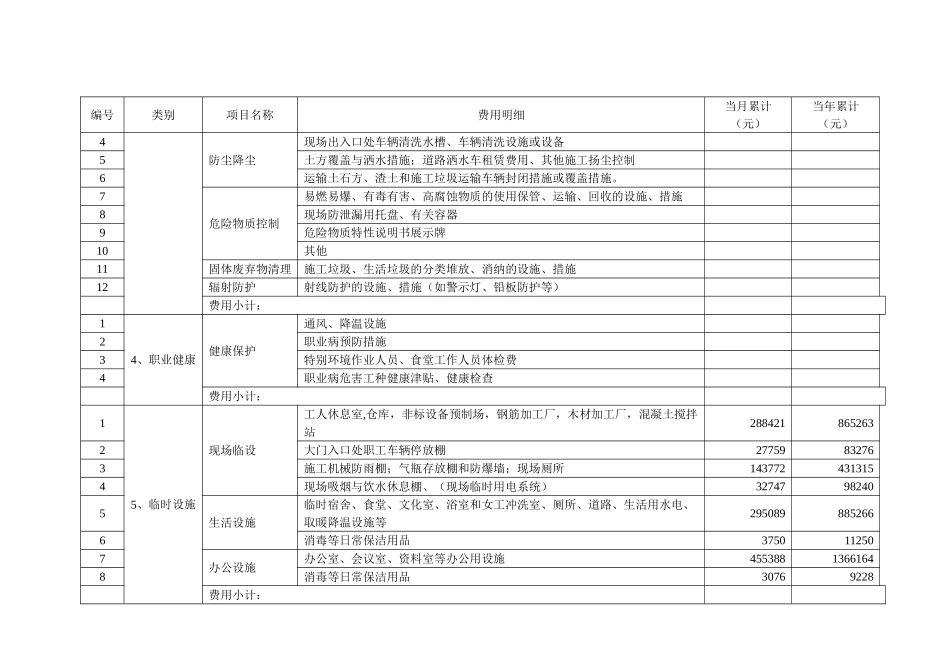 安全防护文明施工费用分类表_第2页
