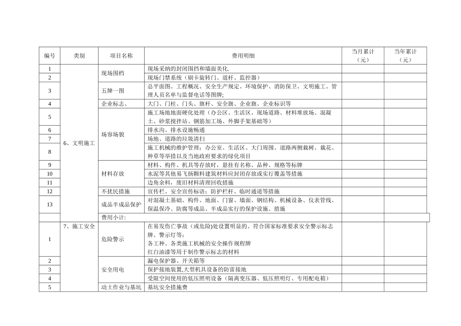 安全防护文明施工费用分类表_第3页