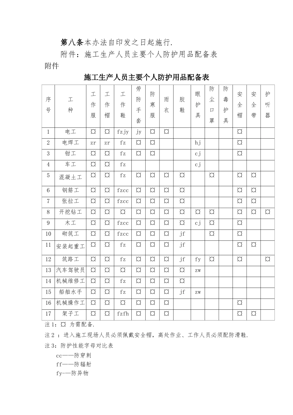 安全防护用品与职业卫生用品管理制度_第3页