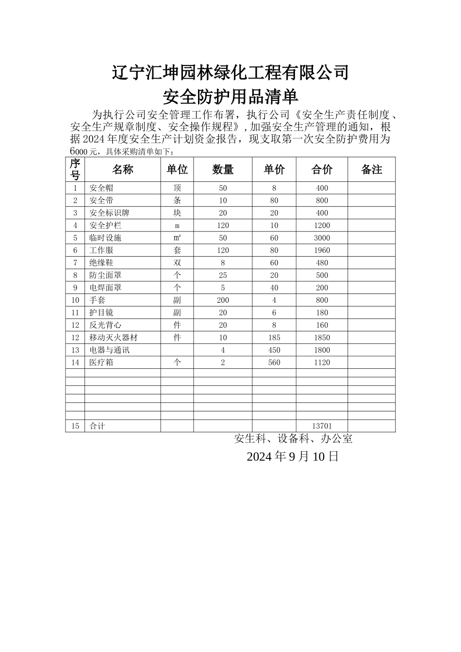安全防护用品清单_第1页