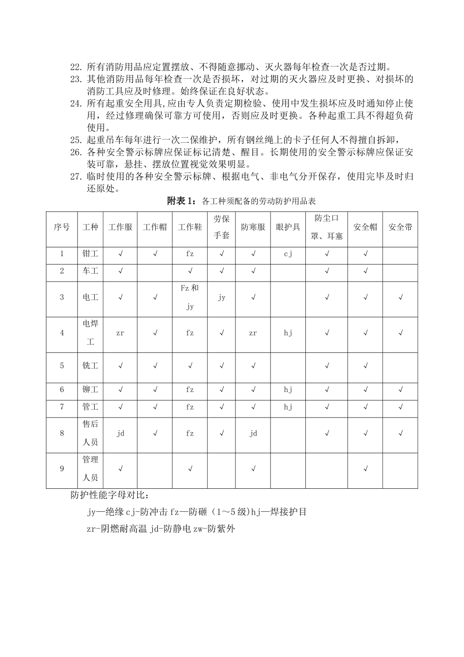 安全防护用品发放及管理规定_第2页