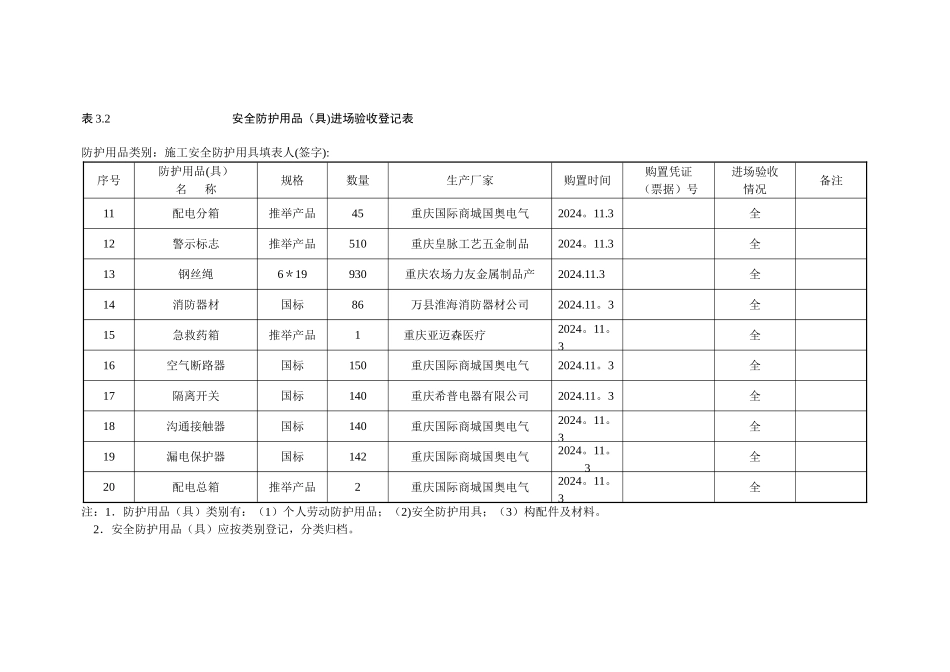安全防护用品进场验收登记表-2_第2页