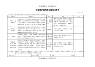 安全防护设施验收记录表