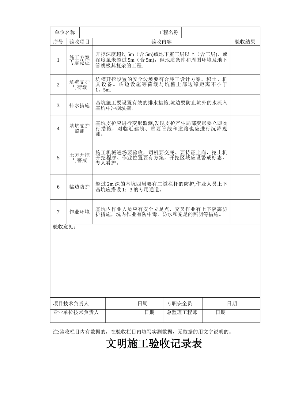 安全防护验收记录表_第3页