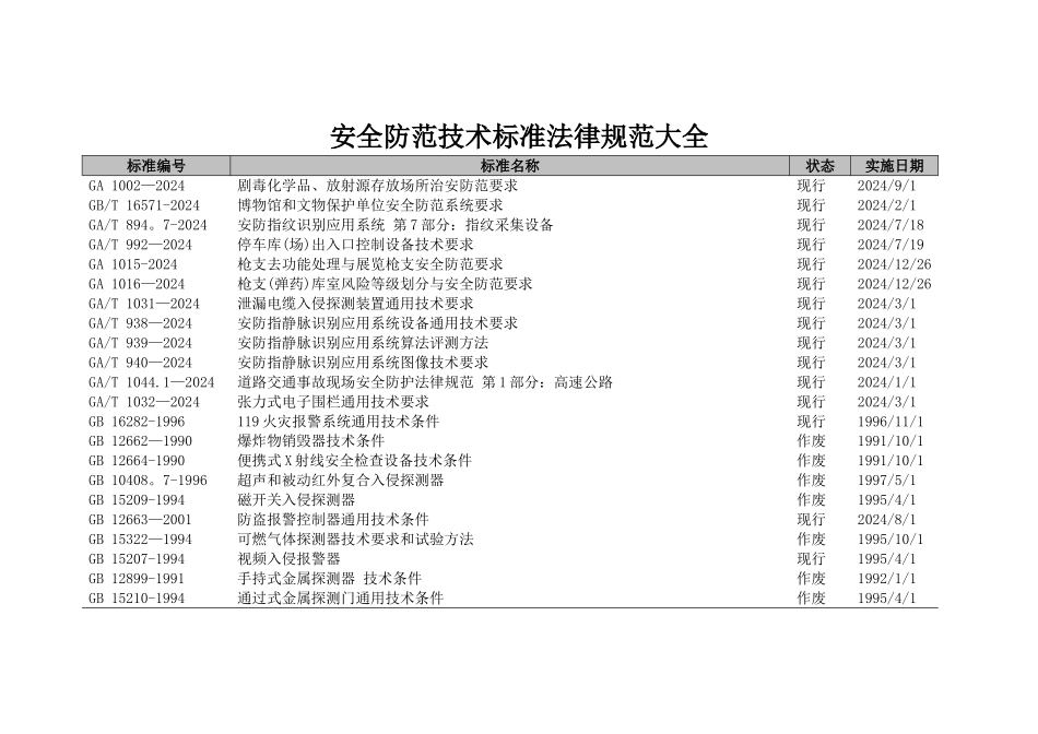 安全防范技术规范大全_第1页