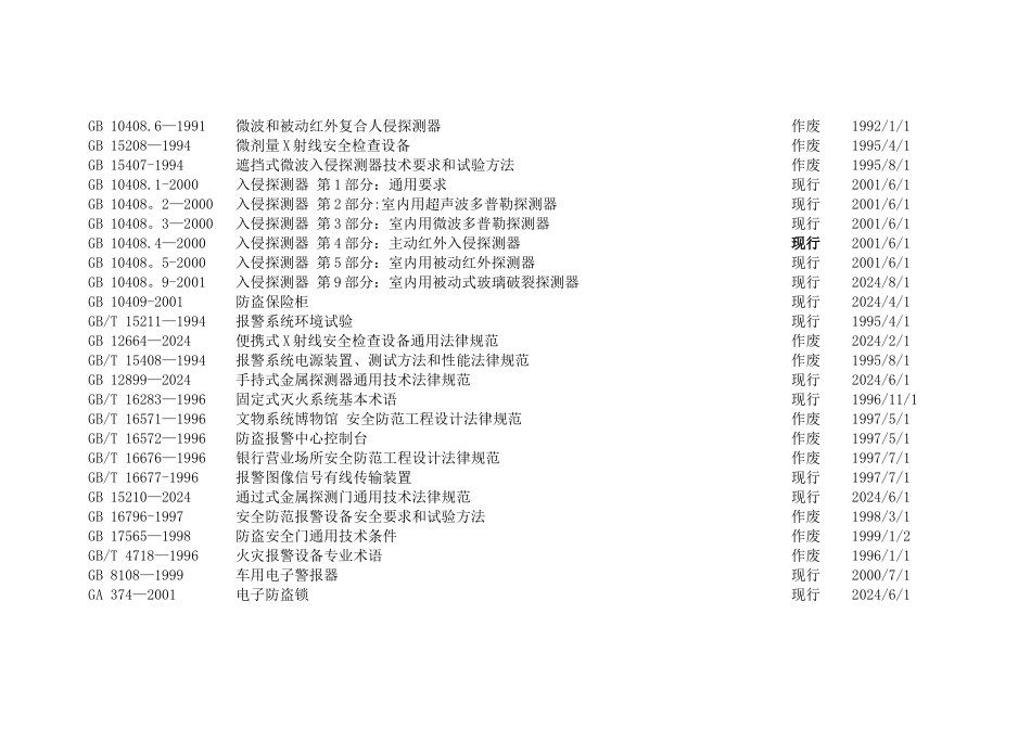 安全防范技术规范大全_第2页