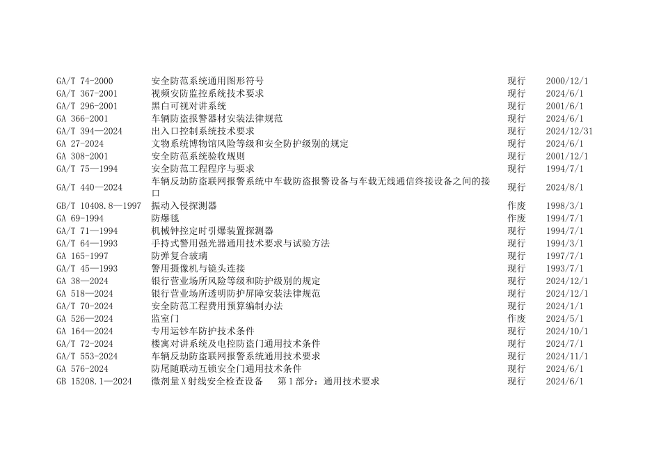 安全防范技术规范大全_第3页