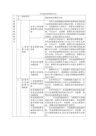 安全防范系统检验项目