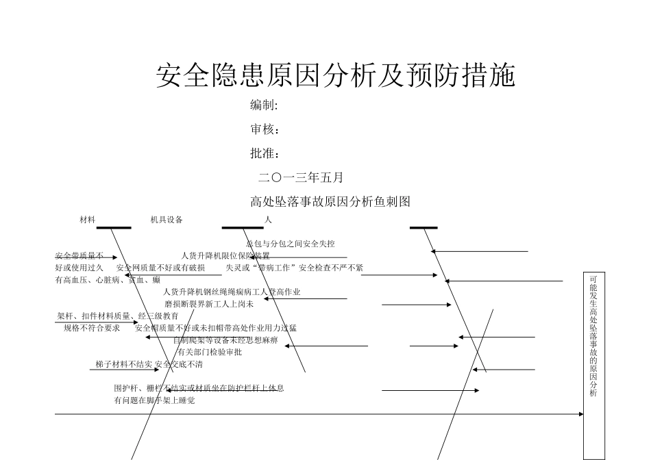 安全隐患原因分析及预防措施_第1页