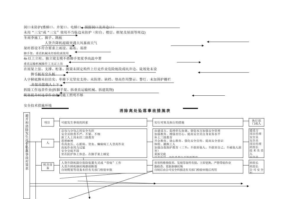 安全隐患原因分析及预防措施_第2页