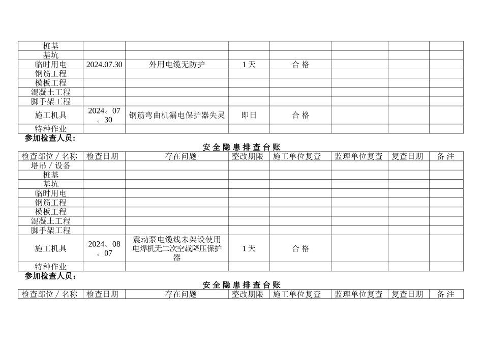 安全隐患排查台账_第3页