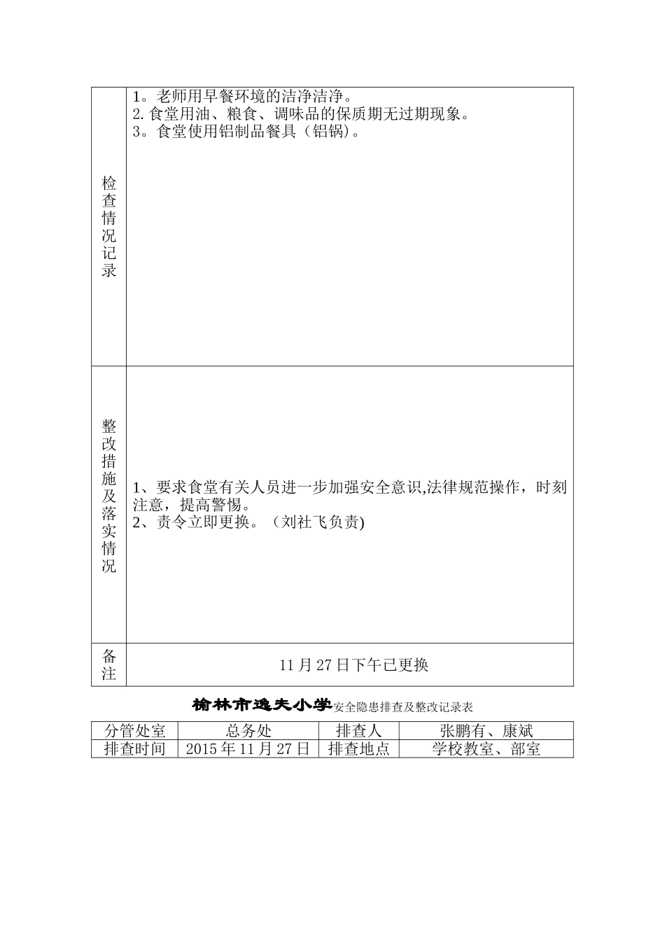 安全隐患排查及整改记录表_第2页