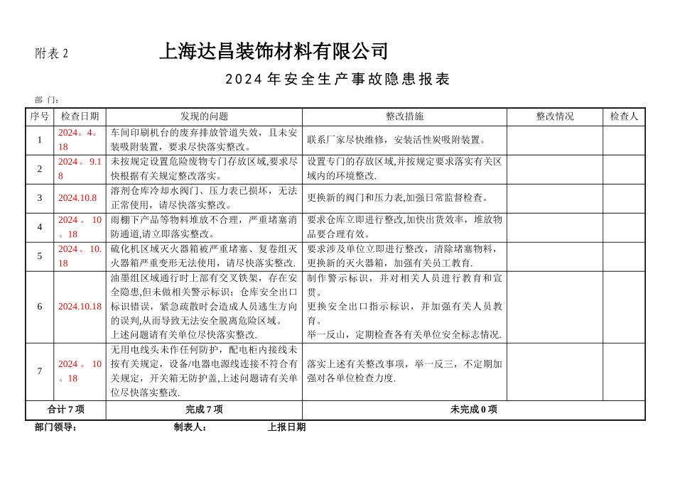 安全隐患排查报表_第1页