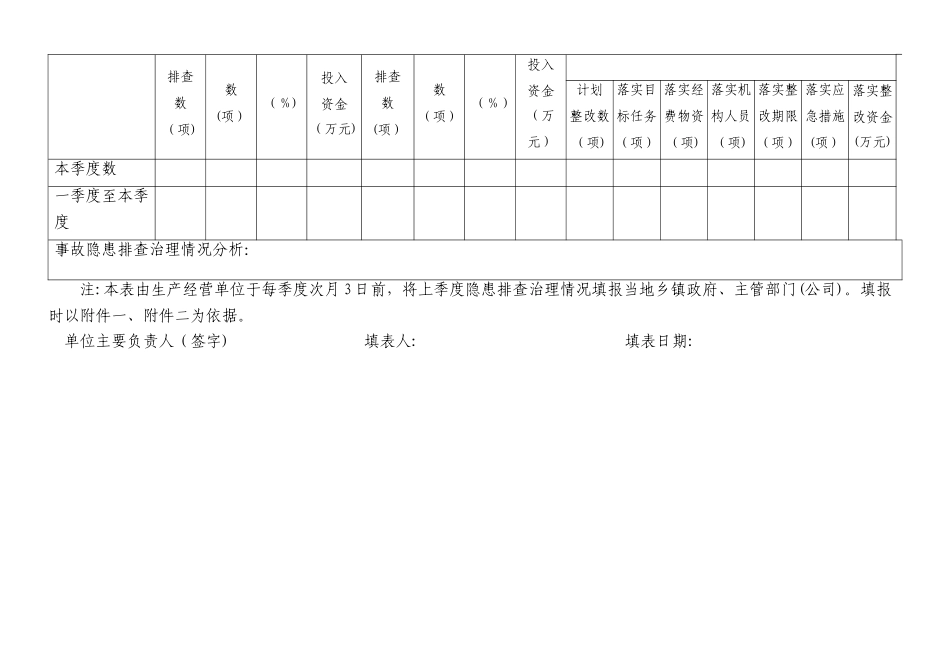 安全隐患排查报表_第3页