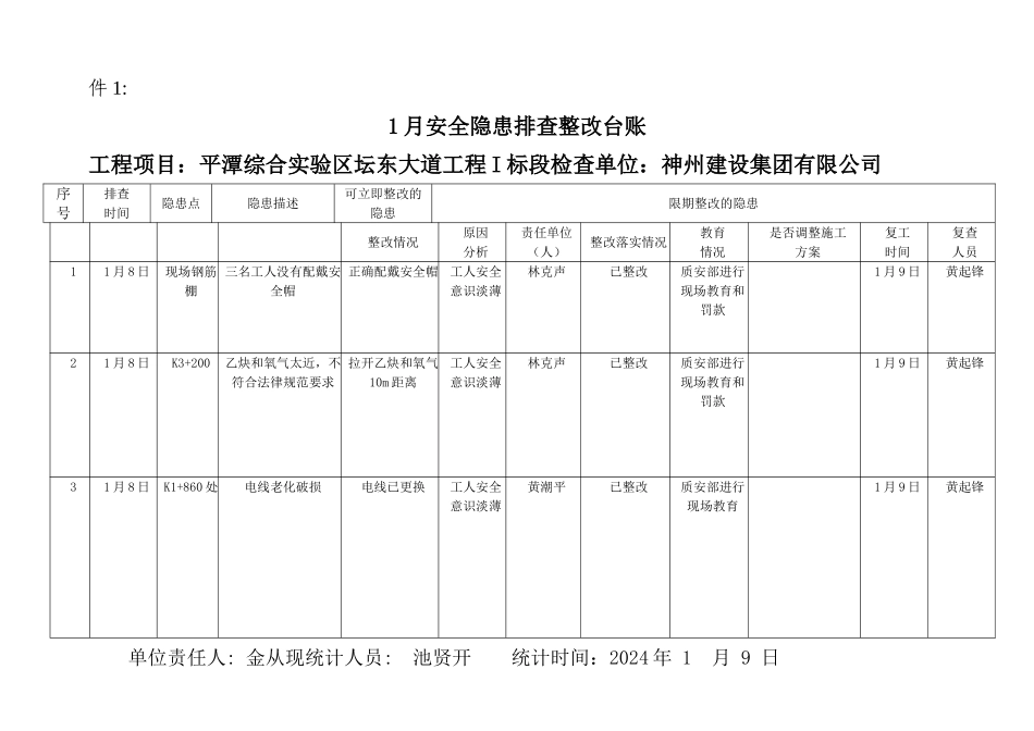 安全隐患排查整改台账2024_第1页