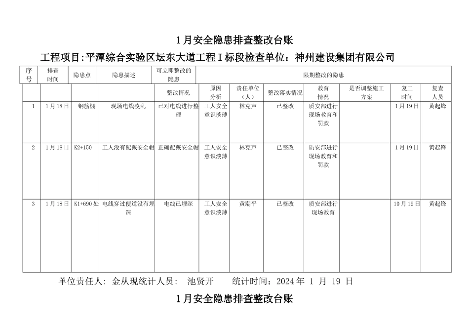 安全隐患排查整改台账2024_第2页