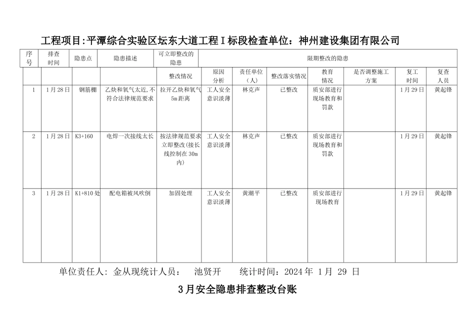 安全隐患排查整改台账2024_第3页