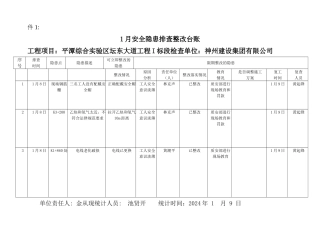 安全隐患排查整改台账2024