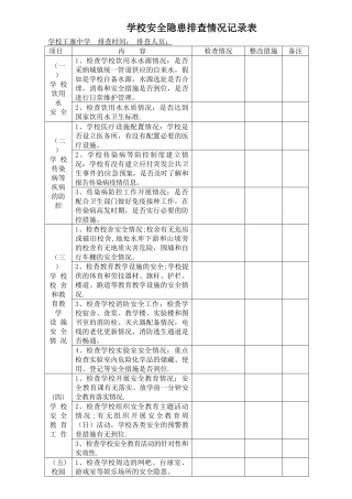 安全隐患排查整改记录表