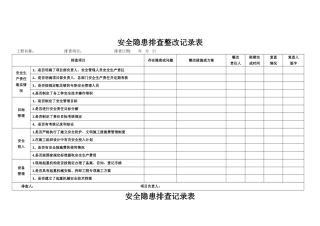 安全隐患排查整改表范本