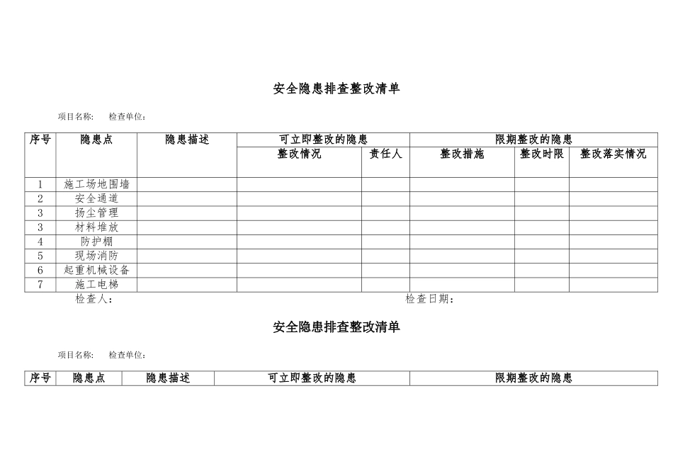 安全隐患排查整改清单_第1页