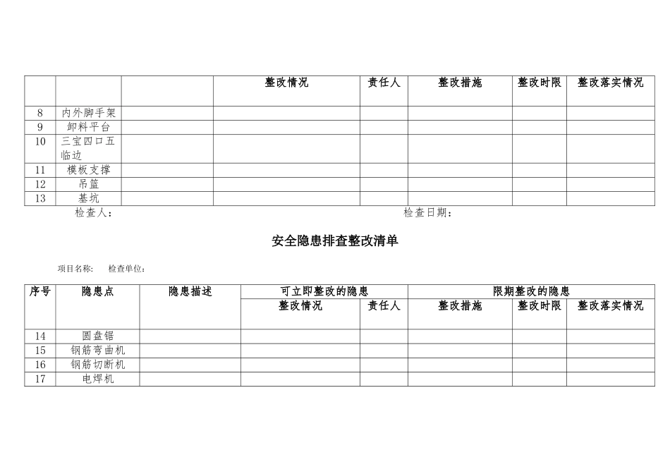 安全隐患排查整改清单_第2页