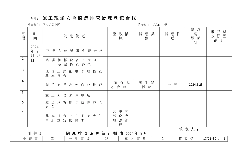安全隐患排查登记台账三个表_第1页