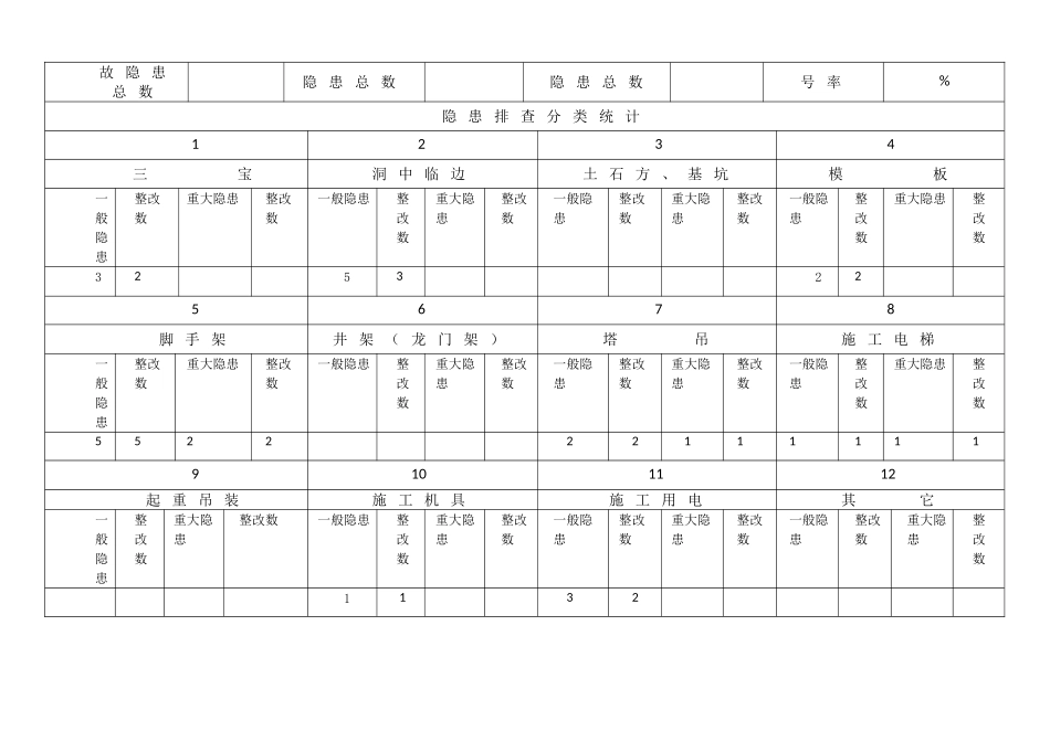 安全隐患排查登记台账三个表_第2页