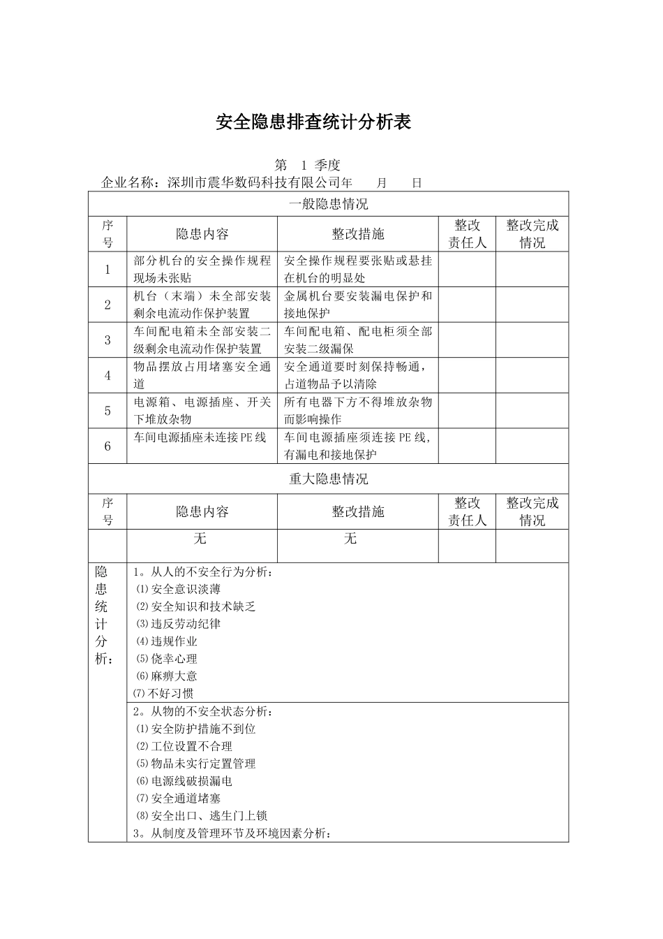 安全隐患排查统计分析表_第1页