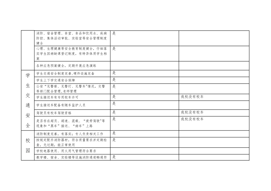 安全隐患排查表2024_第2页