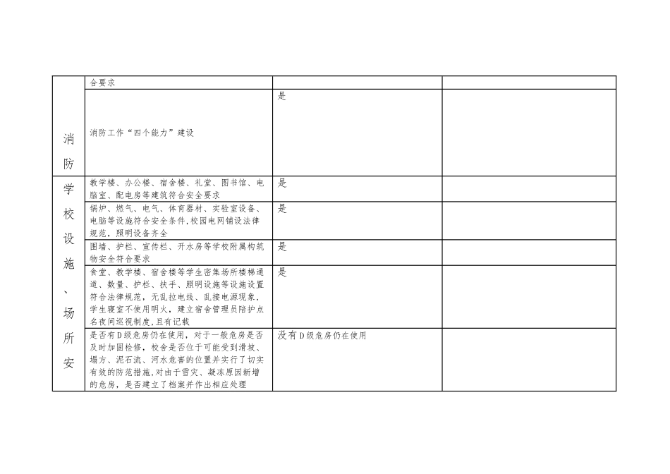 安全隐患排查表2024_第3页