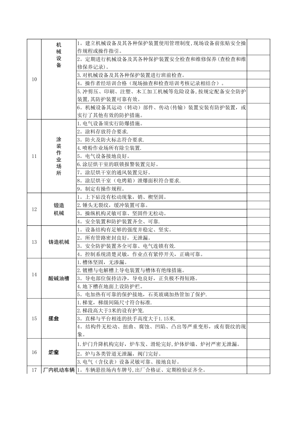 安全隐患排查表_第2页