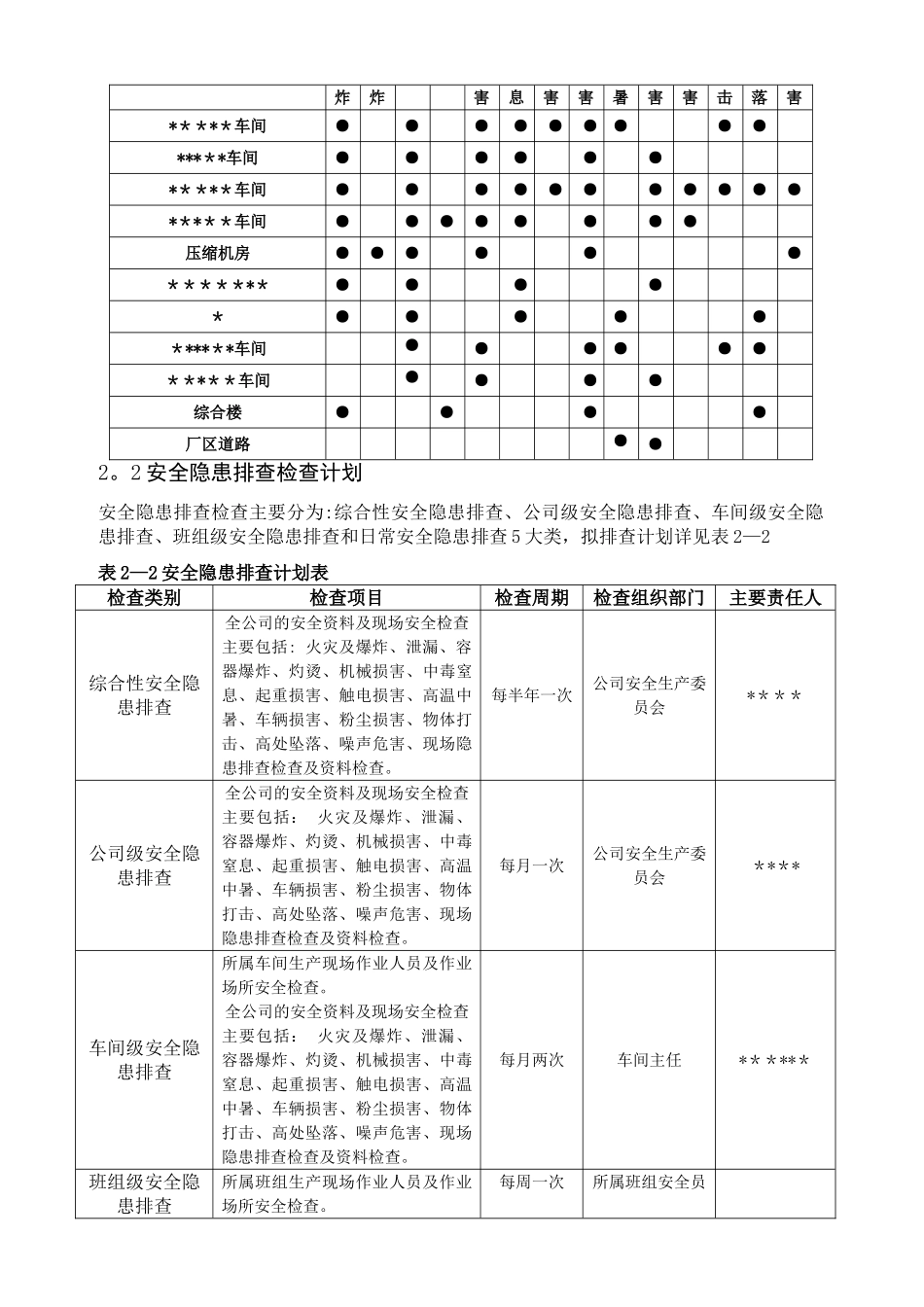 安全隐患排查计划_第2页