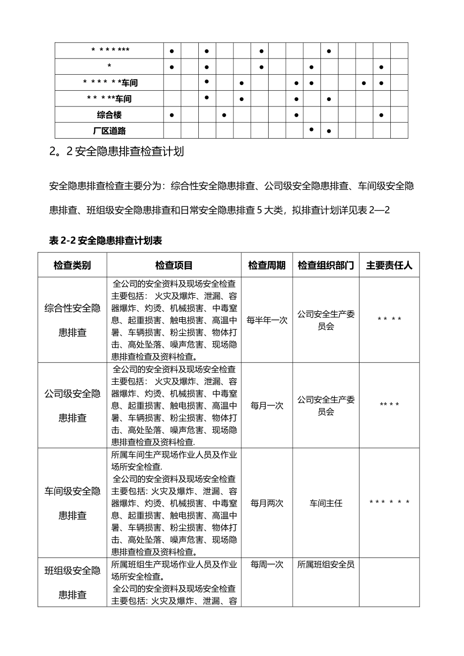 安全隐患排查计划表_第2页