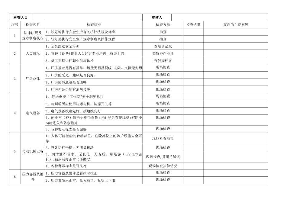安全隐患排查记录(日周月)_第3页