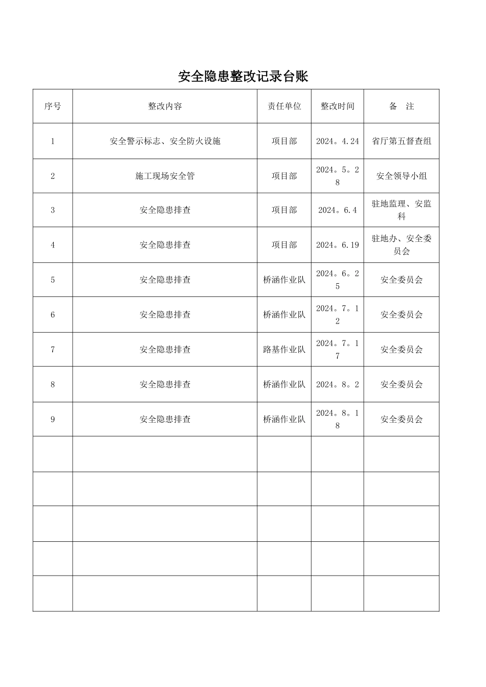 安全隐患整改记录台账_第1页