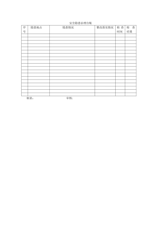 安全隐患治理台账