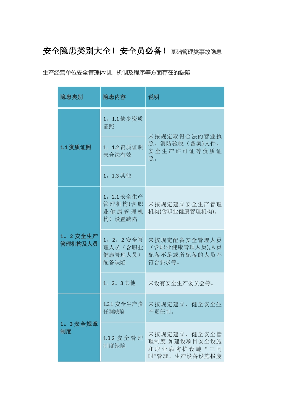 安全隐患类别大全_第1页