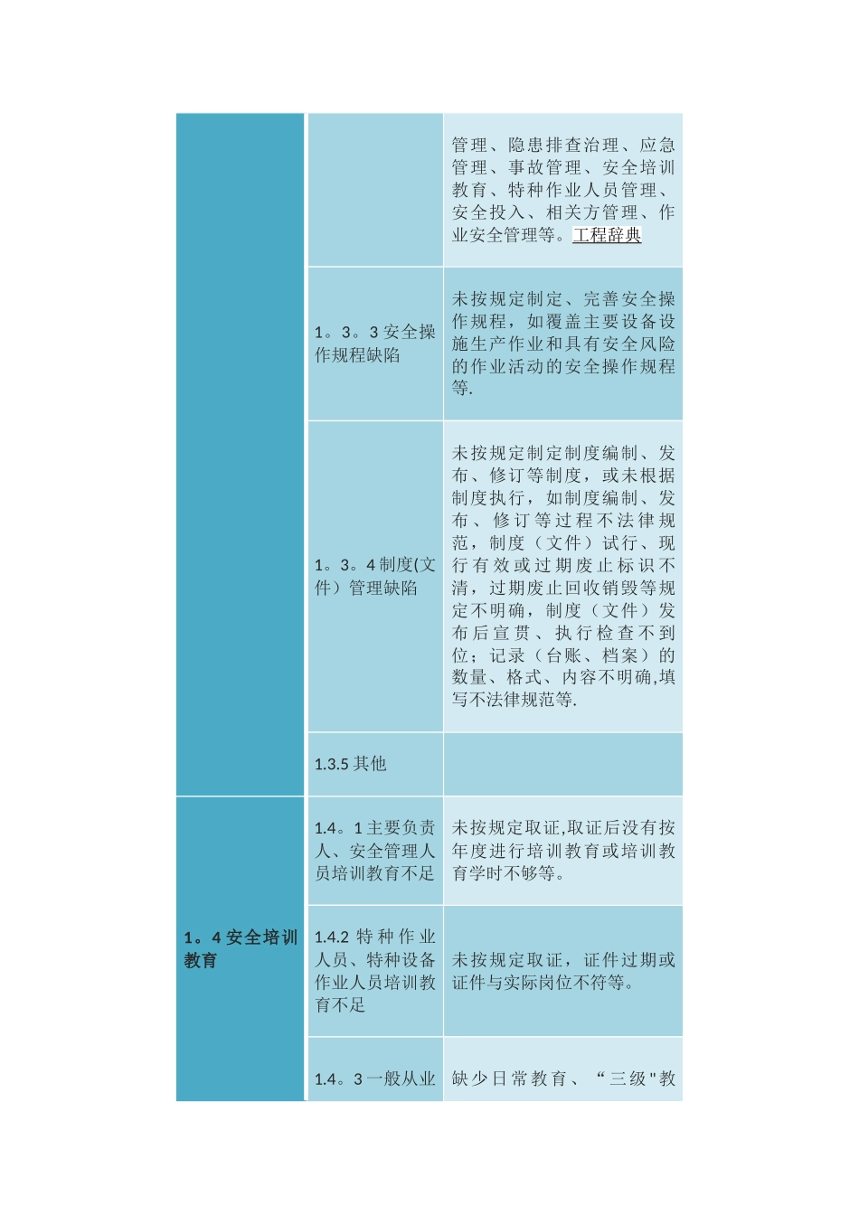 安全隐患类别大全_第2页