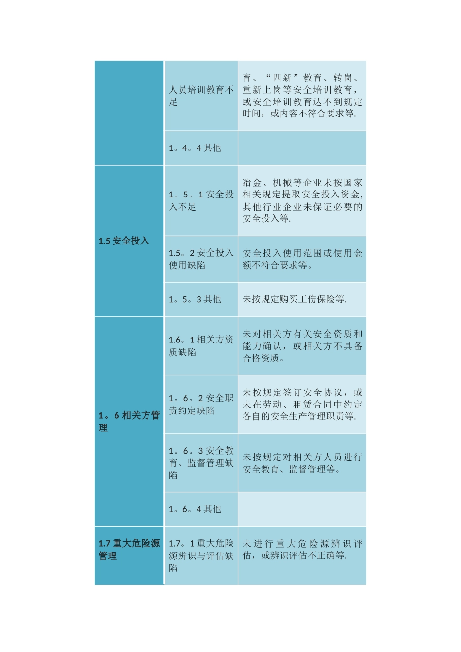安全隐患类别大全_第3页