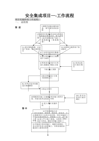 安全集成项目工作流程