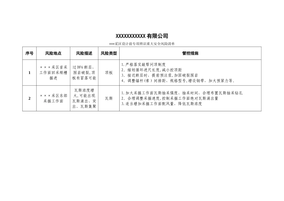 安全风险分级管控专项评估4类模板_第2页