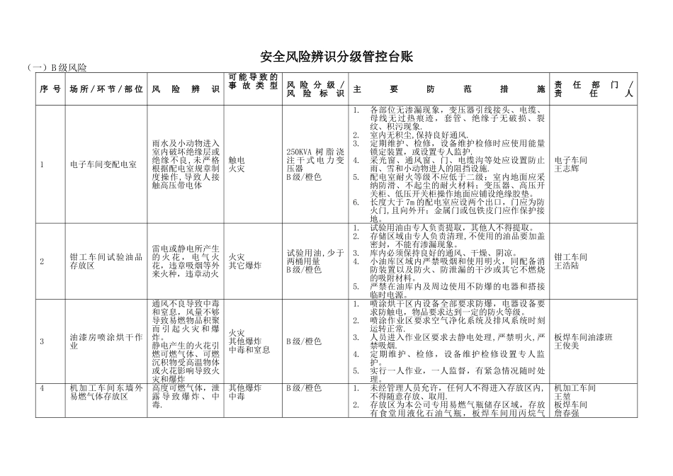 安全风险分级与管控台账_第1页