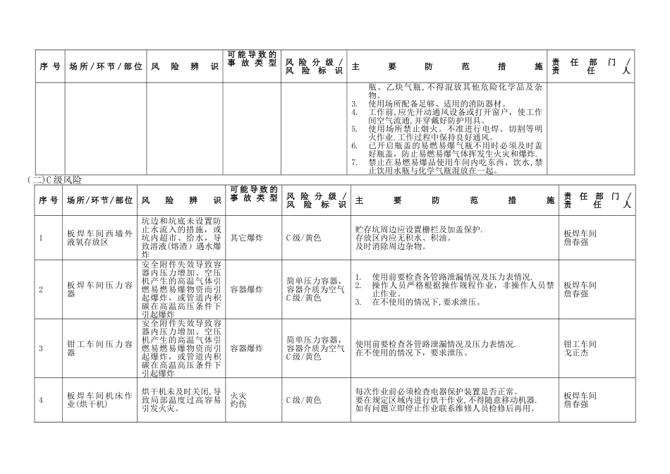 安全风险分级与管控台账_第2页