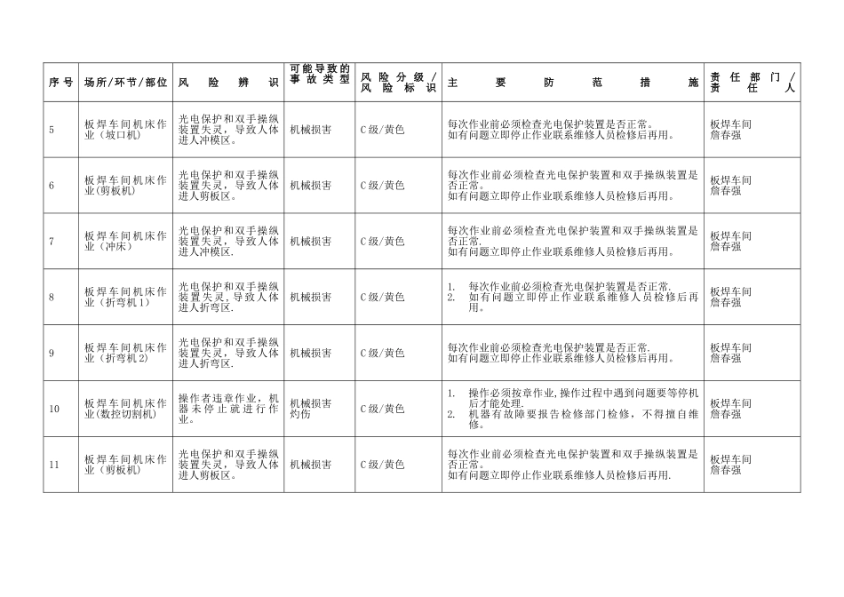 安全风险分级与管控台账_第3页