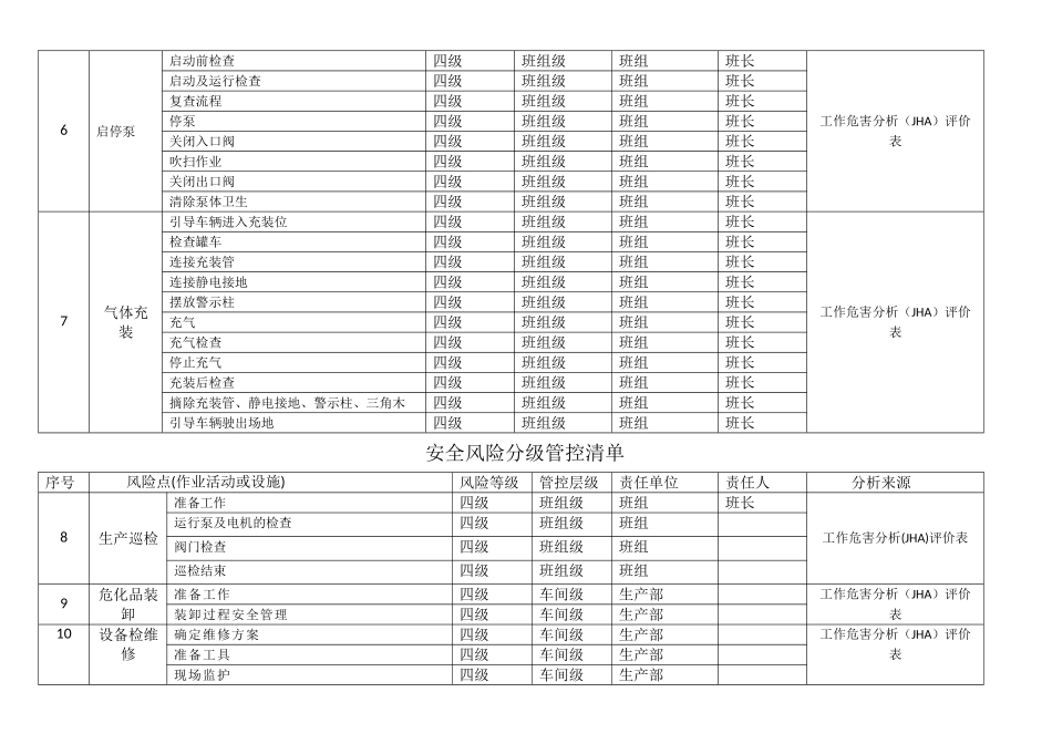 安全风险分级管控清单_第2页