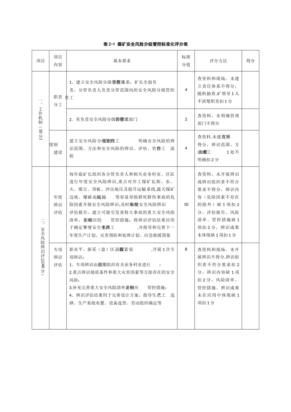 安全风险分级管控标准化评分表_第1页