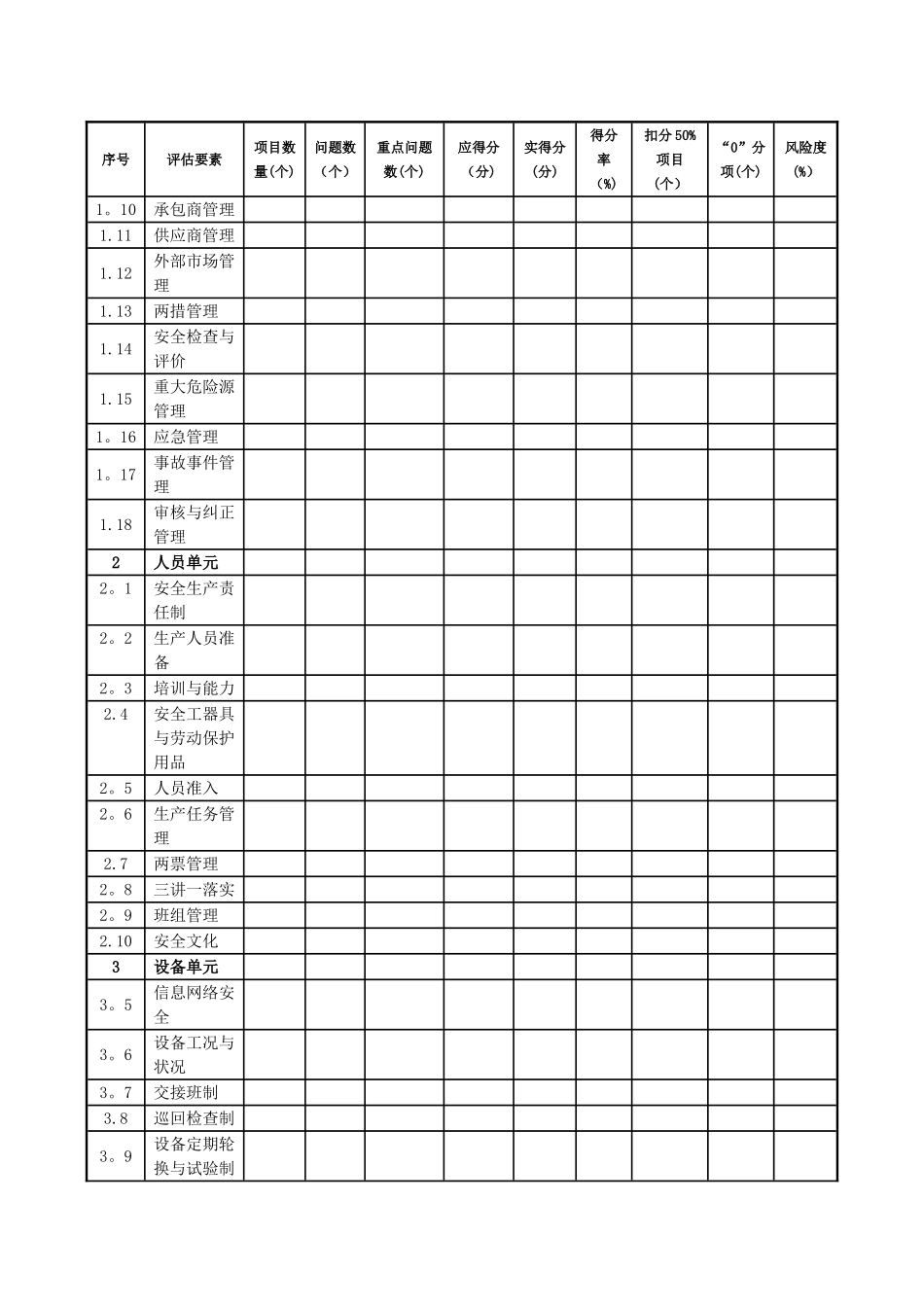 安全风险控制评估企业内审报告_第3页