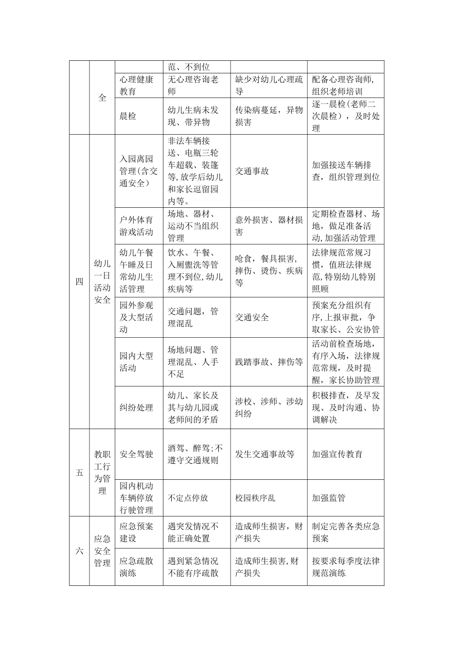 安全风险清单_第2页